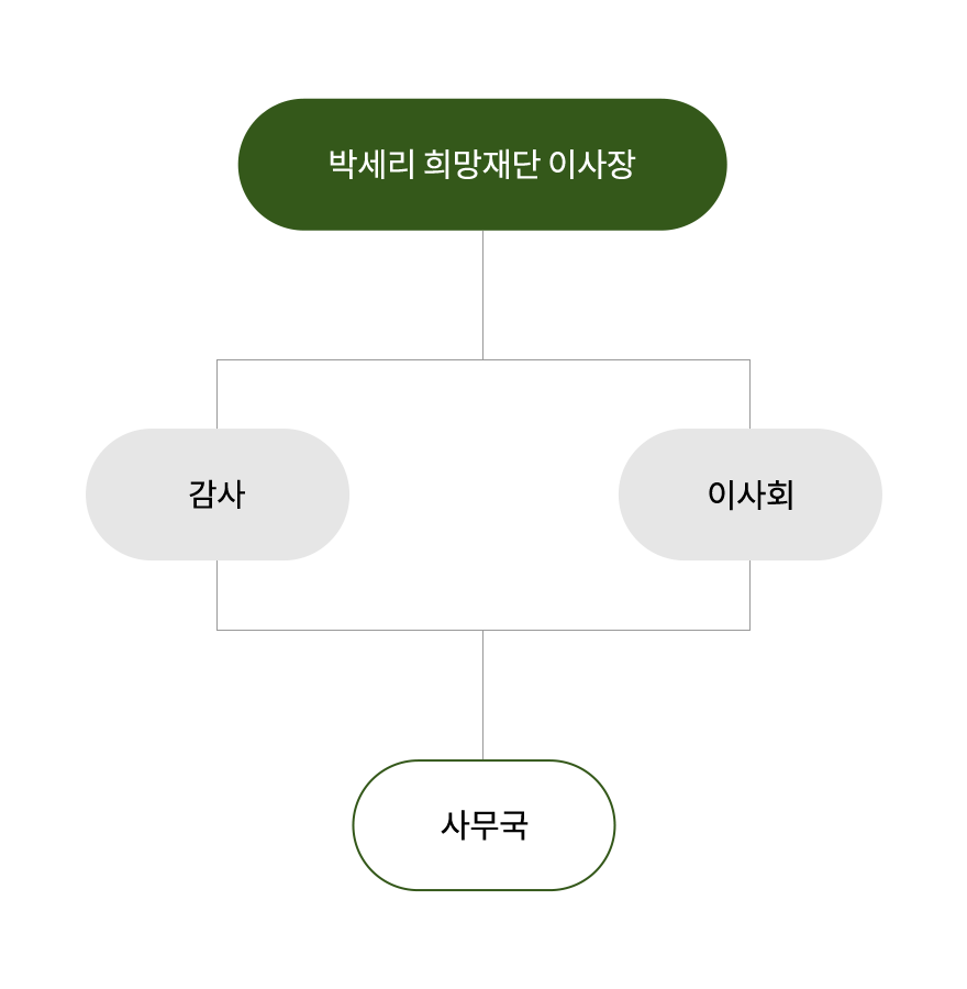 모바일 컨텐츠 이미지